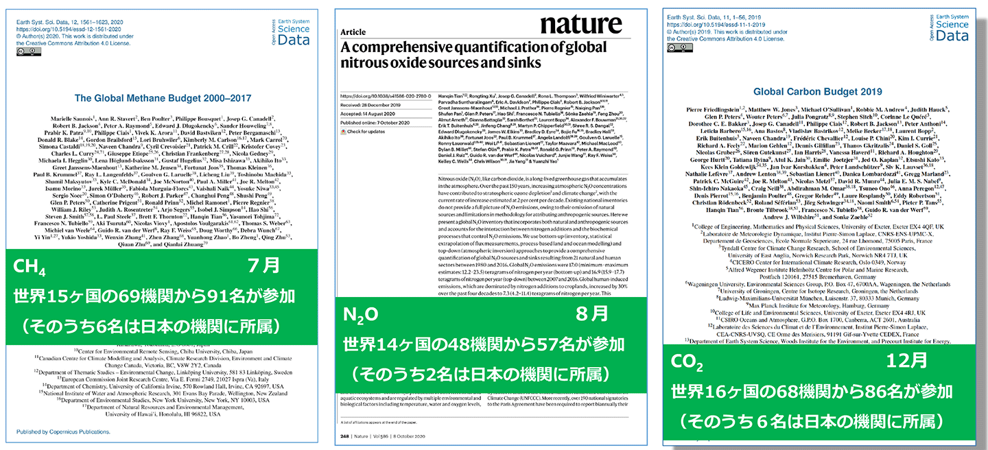 図1 GCPが発表した3つの温室効果ガス収支推定に関する論文（2020)。左からメタン（CH4）、一酸化二窒素（N2O）、二酸化炭素（CO2）。［白井知子　グローバル・カーボン・プロジェクト(GCP)の活動と 2020 年に発表した温室効果ガス収支報告の紹介］