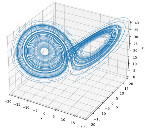 図　ローレンツ63モデルを可視化したものの一例。アトラクタは青い線で表されています。規則的に見える軌道を描いているところもあれば、規則的には見えない軌道を描いているところもあります。