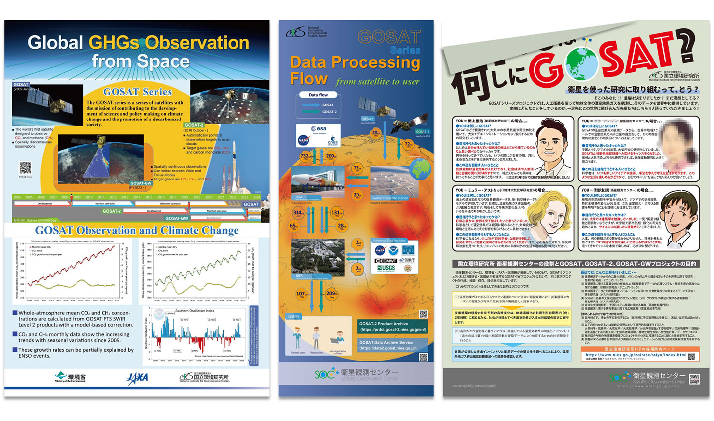 図2　衛星観測センターのオンライン展示用ポスターの一部。（左）GOSATシリーズの衛星紹介とGOSAT観測データを処理して得られたCO2とメタン濃度の経年変化。（中）GOSAT、GOSAT-2からユーザへプロダクトが配布されるまでの流れ。（右）GOSATシリーズプロジェクトの若手研究者へのインタビューとリクルート情報（ウェブ掲載にあたり一部加工をしています）。