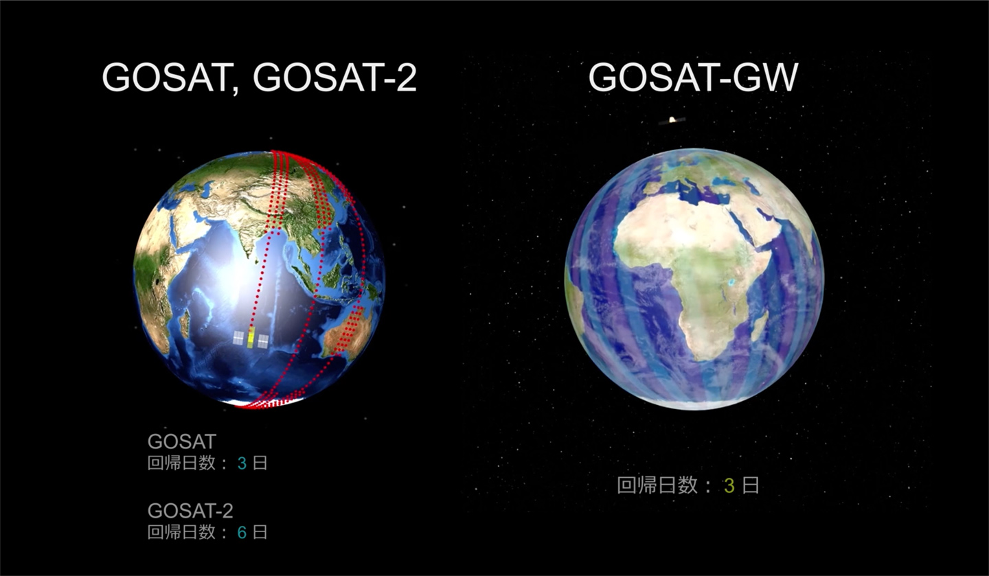 写真2　展示した動画のキャプチャー画面。CG映像でGOSATシリーズの観測方式や軌道の違いを説明した。