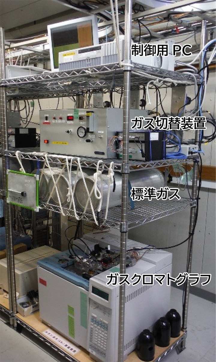 写真２　落石岬ステーションにおける大気中メタンの連続測定システム（2024年7月に撮影）