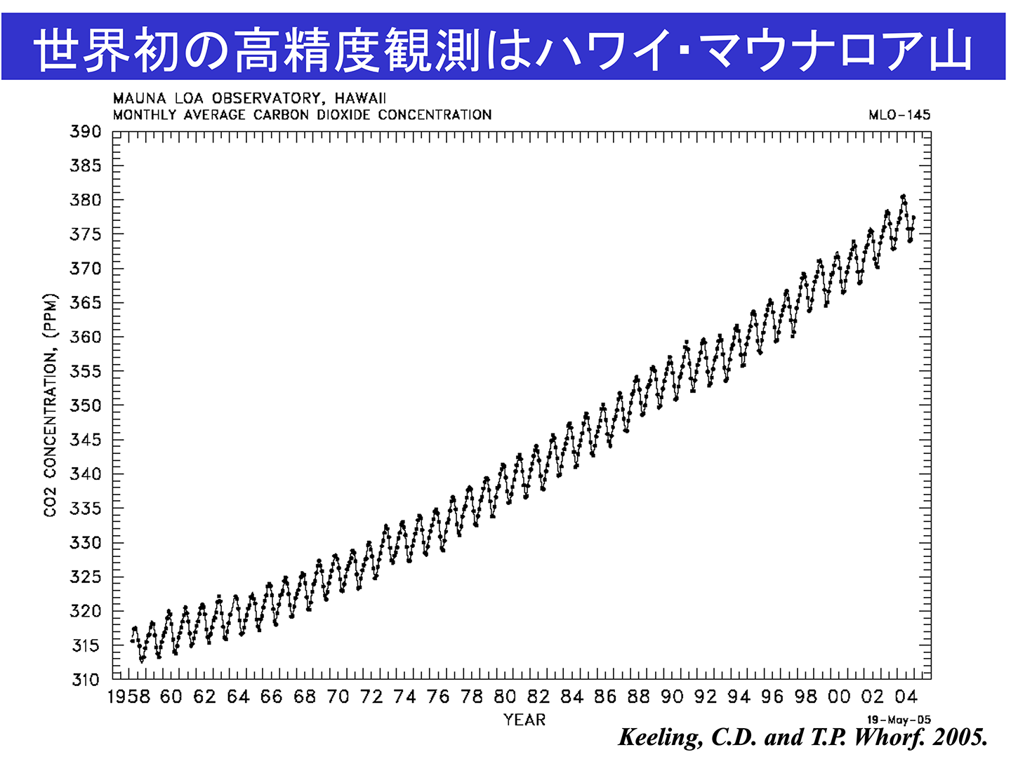 世界初の高精度観測はハワイ・マウナロア山