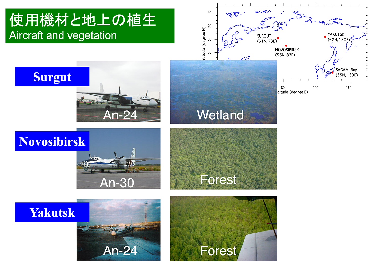 使用機材と地上の植生