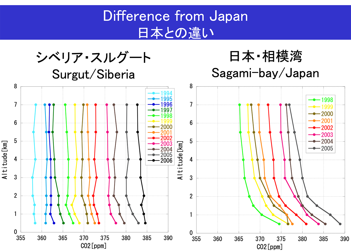 日本との違い