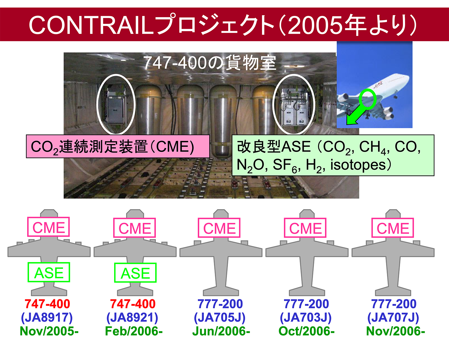 CONTRAILプロジェクト（2005年より）
