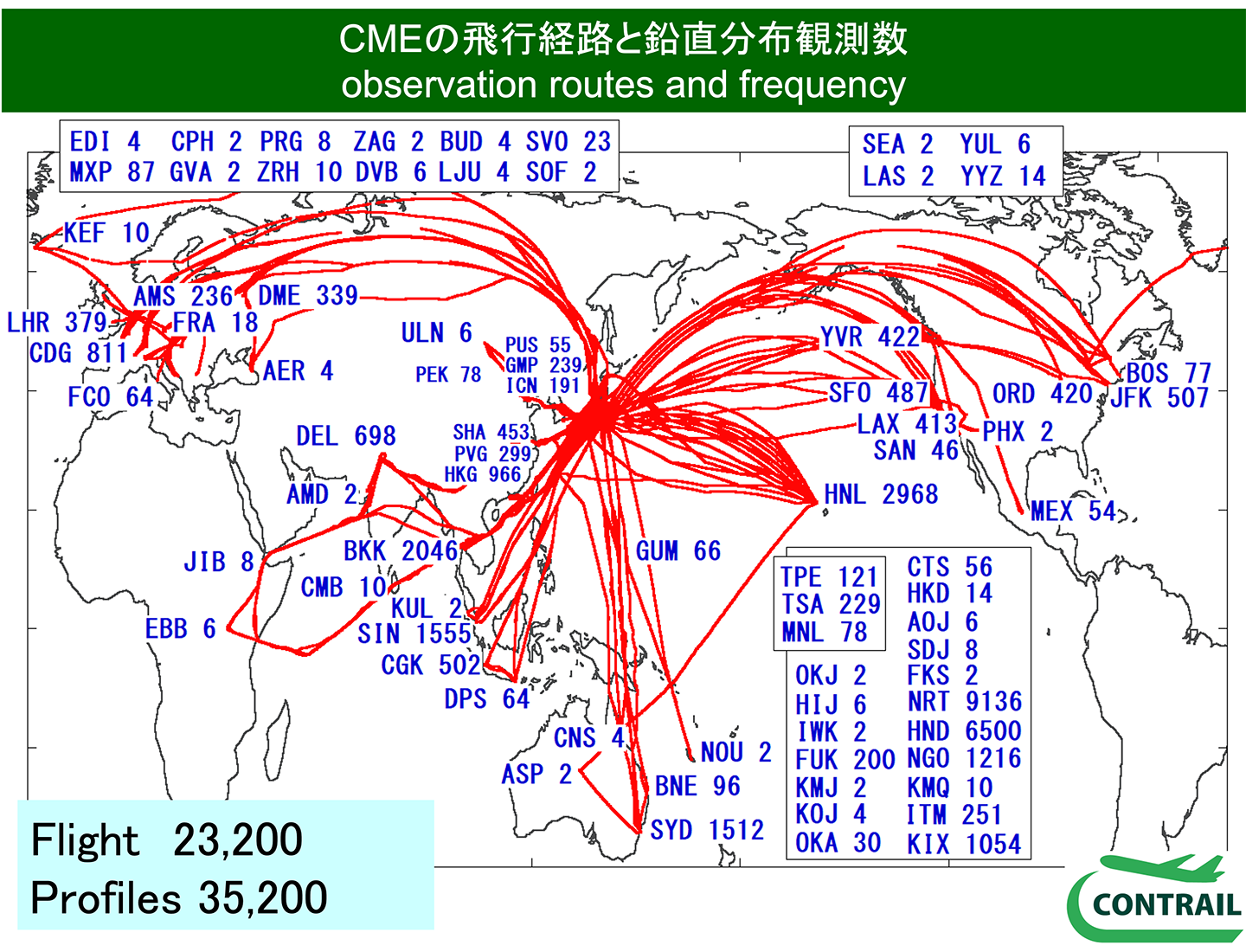 CMEの飛行経路と鉛直分布観測数