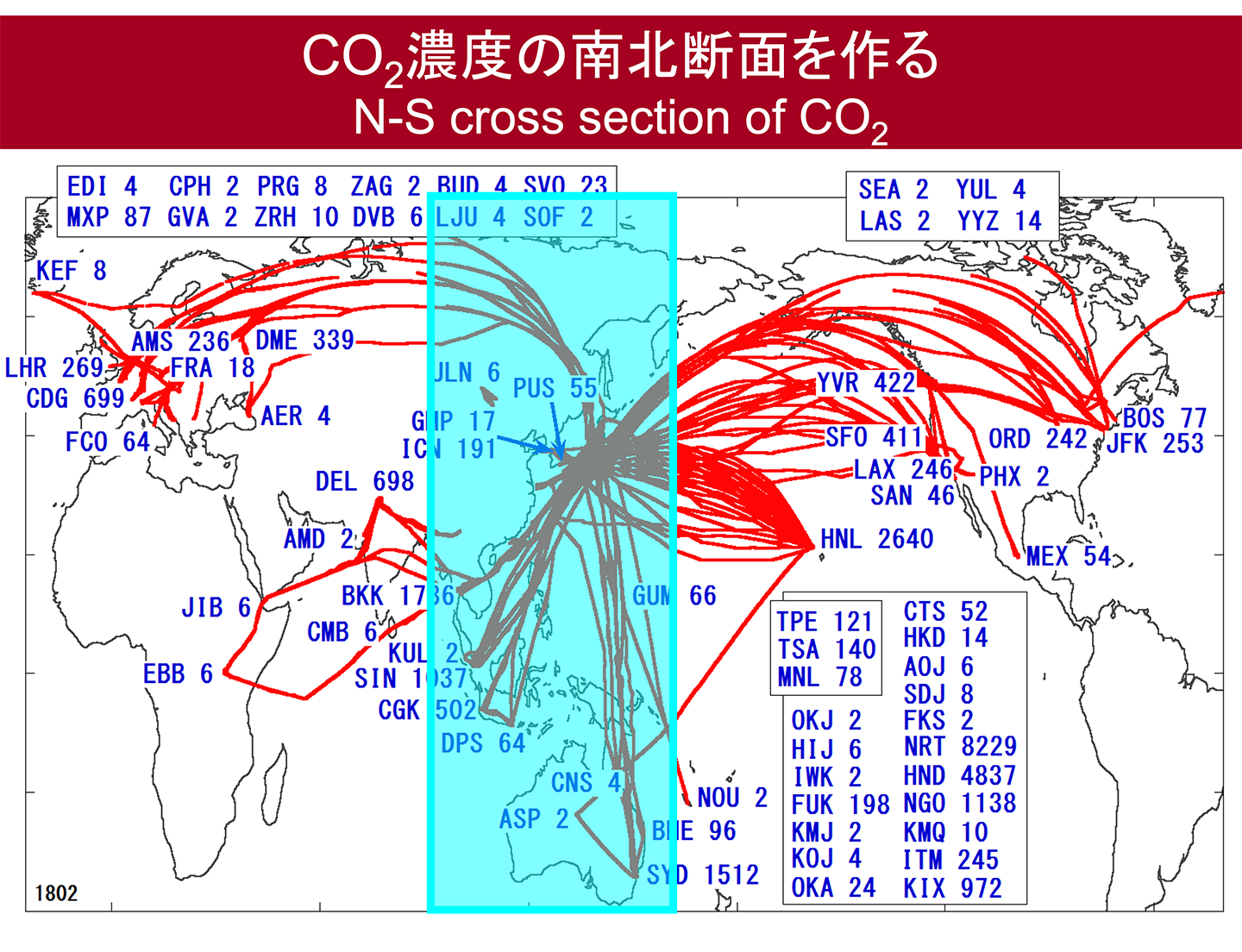 CO2濃度の南北断面を作る