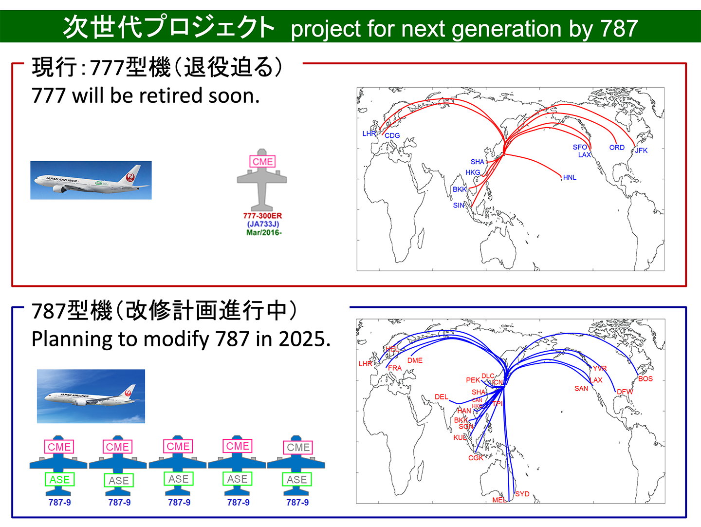 次世代プロジェクト