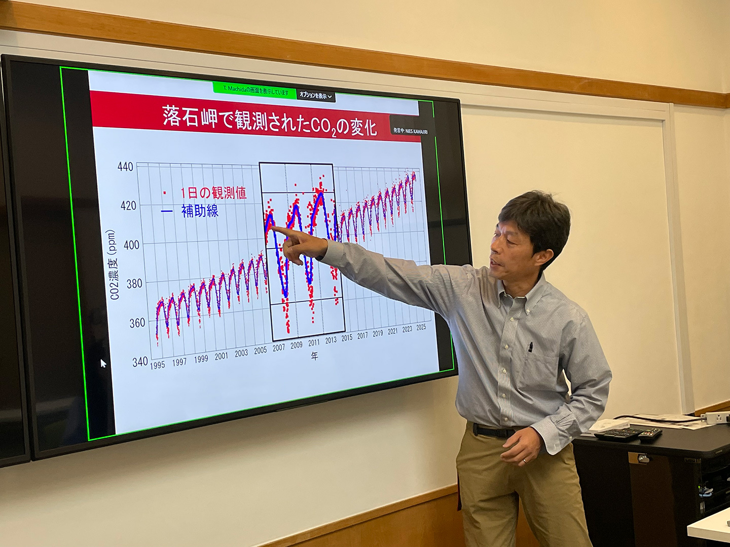 町田敏暢特命研究員の説明の様子。長年の継続的なデータ取得があってこそ描けるグラフです。
