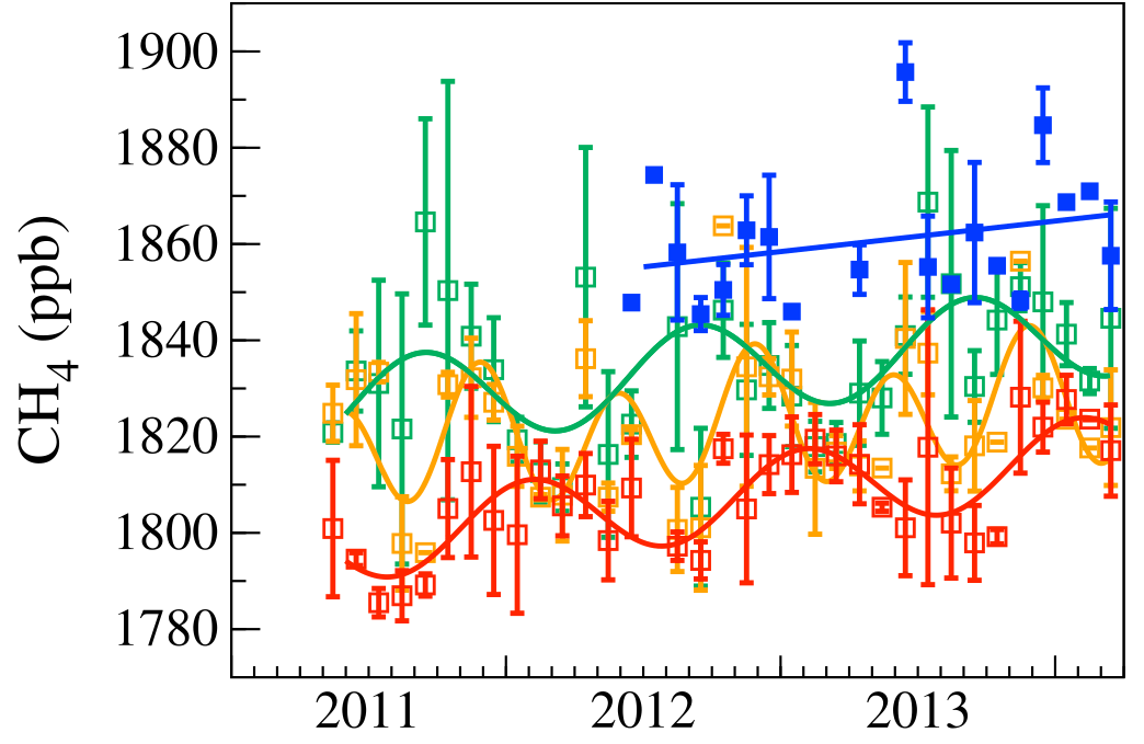 Topics In 2015 Contrail Comprehensive Observation Network For Trace Gases By Airliner 7112