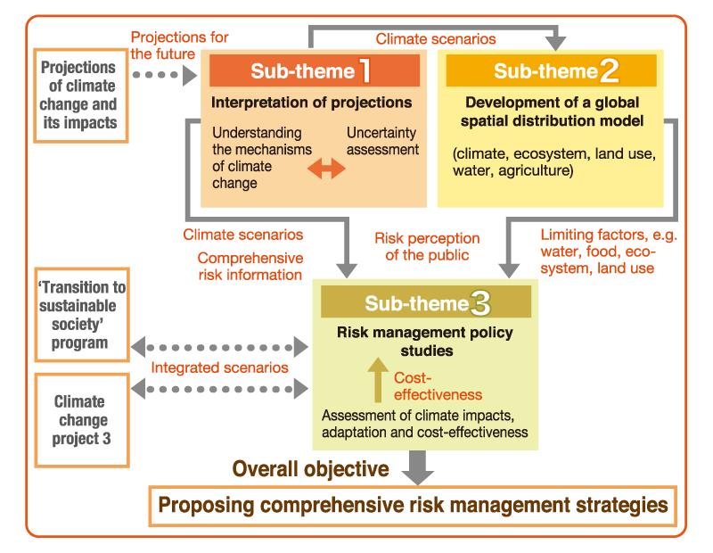  Project 2 Climate Change And Global Risk Assessment Climate Change 