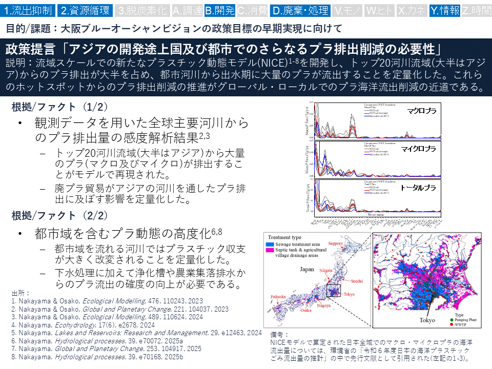 図５　本研究で得られた研究成果に基づく政策提言。