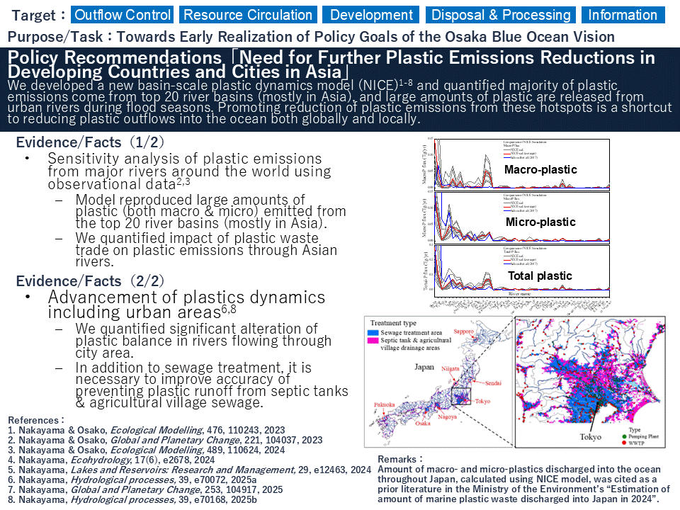 Fig. 5 Policy recommendations based on the results obtained by the present study.